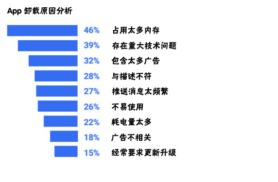 <a href=http://m.townstyle.cn>成都APP開發</a>過程中需要注意哪些問題